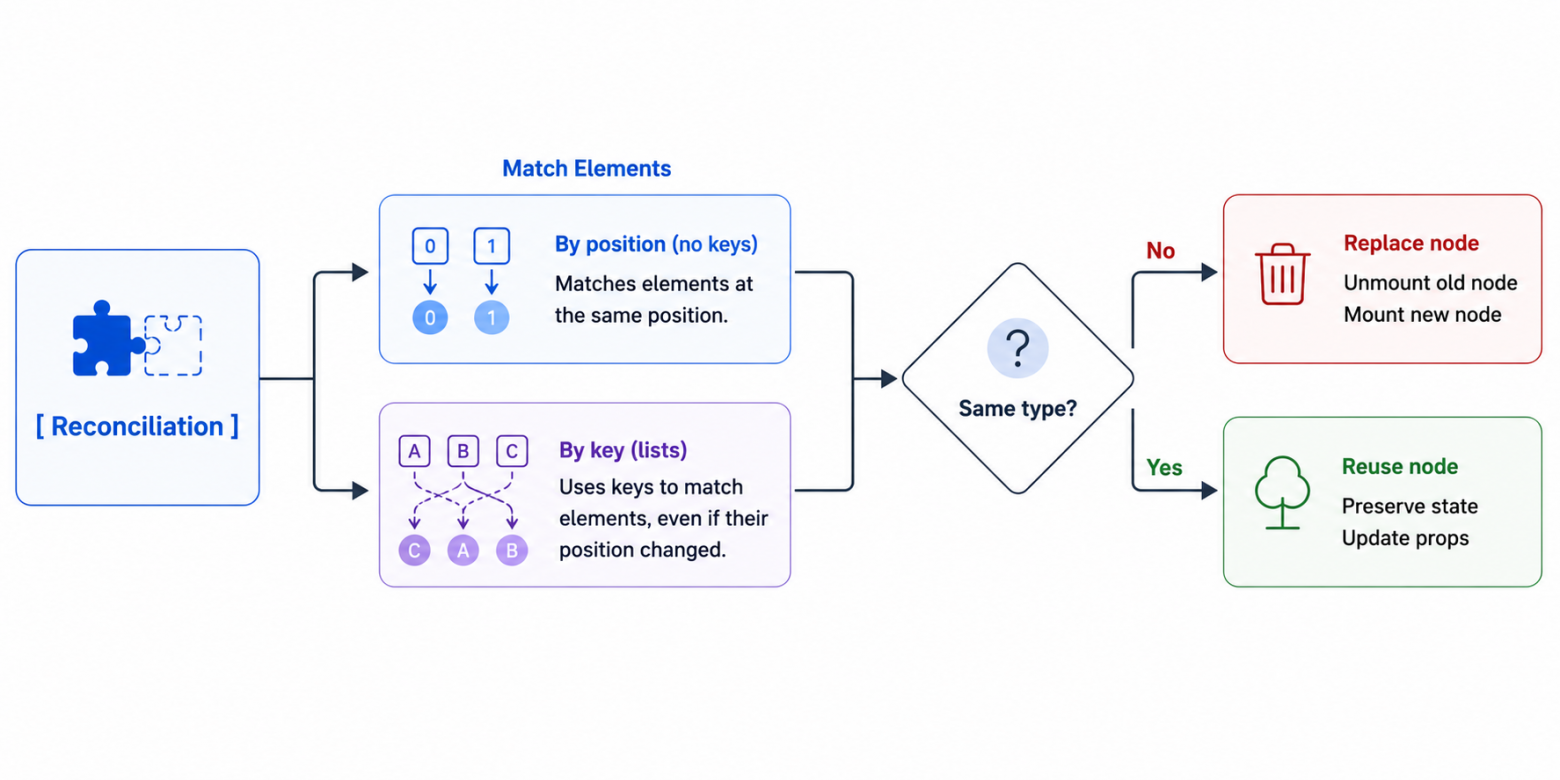 React Update Lifecycle: что происходит при обновлении компонента - 2